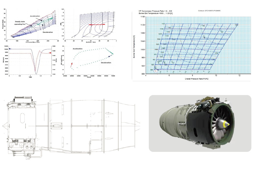 Aero-engine Product Development